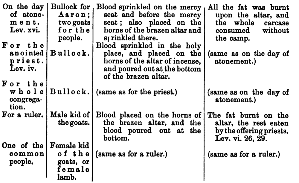 Comparison Table of Offerings