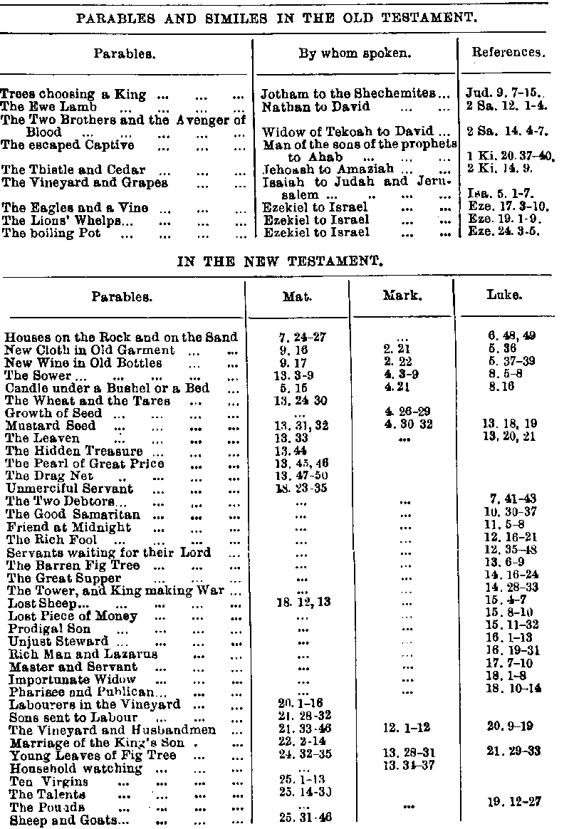 Table of Parables and Similes